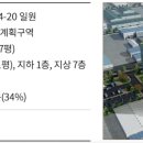 한국물류센타