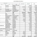 꿈나무집 이미지