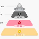 대도슈퍼 네이버블로그