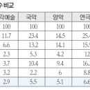 울산사회경제연구원 이미지
