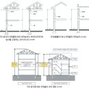 김둘건축사사무소