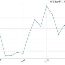 에스앤디 주식회사 이미지