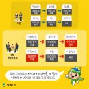 서평택국민체육센터 체육관 이미지