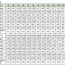 1월11일 실거래 및 신고(저)가 거래내역 이미지