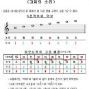 하모니카(기초) 이미지