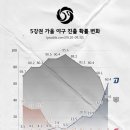 엔씨푸드