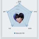 지민20 이미지