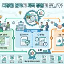 와이애드디자인