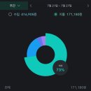 (주)현대그린푸드 광주검찰청구 | 짠돌이 김자코의 7월 넷째주 지출 가계부