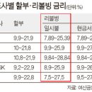 리볼빙 _ 카드사 별 “우수고객 서비스” 리볼빙 과연??? 이미지