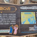 소설 태백산맥 문학기행길 이미지
