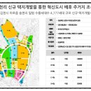 노아르