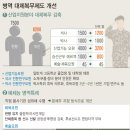 복무청사 이미지