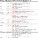 (주)비엘브이 | 3월 6일 특징주 상한가 및 급등종목 / 시간외 단일가 상위 종목