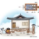 온돌