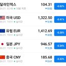 국제종합자동차상사 이미지