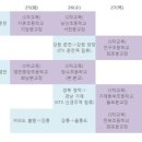 기린초 방동분교장 이미지