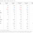 주암(순천)1_주암(순천)휴게소_#1 이미지