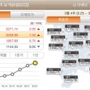 보성셀프주유소 이미지