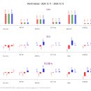 2024.12.14. 기회와 위기의 공존…금융권 &#39;망분리&#39; 완화 시동﻿ 이미지