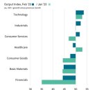 Recession 이미 시작했을 수도 있다 이미지