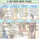 칠년풍년