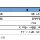 2023_동국대(wise) 한의학과 모집요강 이미지