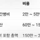 남궁요양병원 | 병원별 건병인 비용 비교