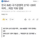 한국 IMD 국가경쟁력 27위→28위 하락…재정 악화 영향 이미지