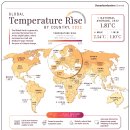 지도: 국가별 지구 온도 상승(2022-2100P) 이미지