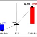 닷밀 공모주 청약후기 및 배정결과