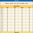 평궁2리마을회관 네이버블로그