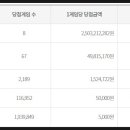 해뜰날로또복권방 이미지