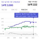 마포프레스티지자이 2단지 유아놀이터(203동 앞) | 마포임장후기 ] 마포 리버파크, 마포 자이1차, 마포 프레스티지자이, 마포 더클래시, 마포 래미안...