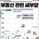 삼거리부동산중개사무소 이미지