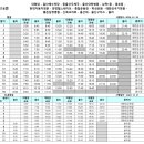 신전자동차공업사 이미지