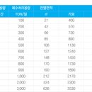 백산엔지니어링 이미지
