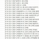 대웅치과의원 이미지