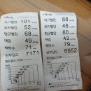 필경희 한의원 이미지