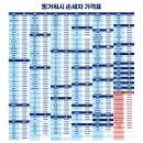 동천세차장 | 핑거워시 셀프 세차장 (카드 충전/ 동전 결제 가능/ 카페있는 세차장)