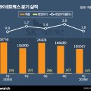 SK네트웍스 이미지