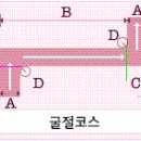 [할리데이비슨]Part 2. 2종 소형 면허 코스 정복기!! 이미지