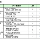 [모집공고] 2024년 선수 진로역량 교육 교육생 모집 이미지