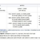 뚝섬한강공원-65 이미지