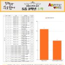 산내중학교 이미지