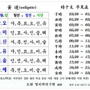 택일(날잡기) 이사, 혼인, 출산, 개업, 준공, 입주, 이장 / 이사방위 해석 이미지