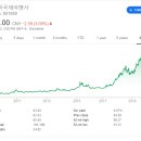 국제여행사 - 부천시 원미구 | 국제여행사