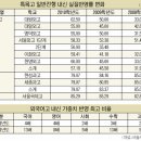 내신 이미지