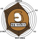 묵동아이파크 | #임장후기 - 묵동 아이파크