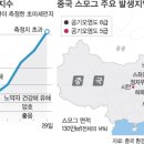 스모그 이미지